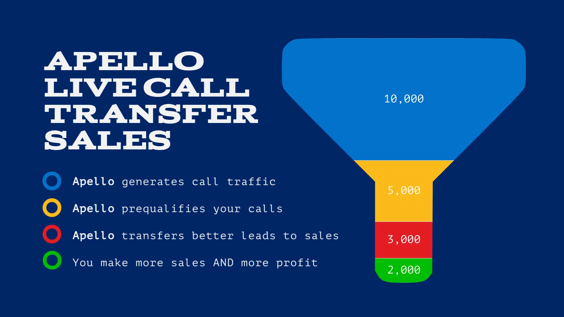 2-ApelloLiveTransferSales